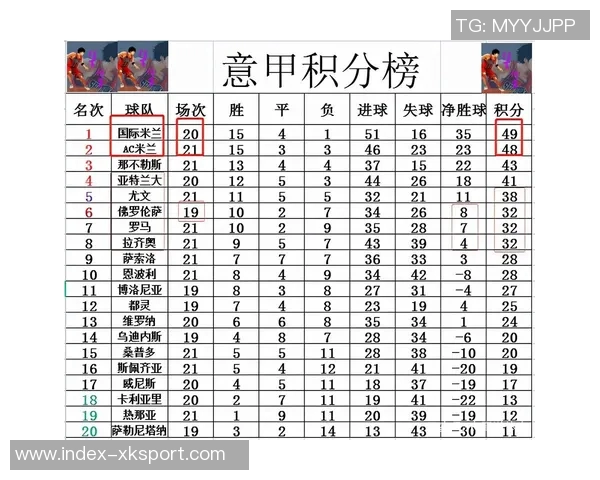 意甲最新积分榜分析国米稳居榜首米兰平局频繁尤文紧追前四名 意甲最新积分榜分析国米稳居榜首米兰平局频繁尤文紧追前四名