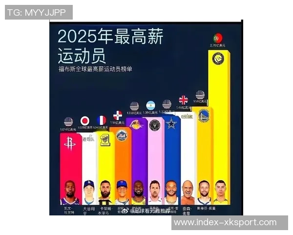 2025年收入最高运动员榜单揭晓C罗以26亿刀领跑梅西和本泽马紧随其后